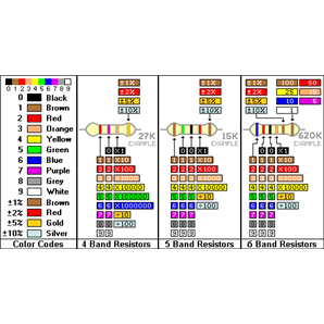 ResistorColorCode 2