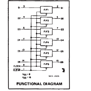 Diagram