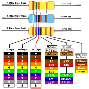 resistor-color-code